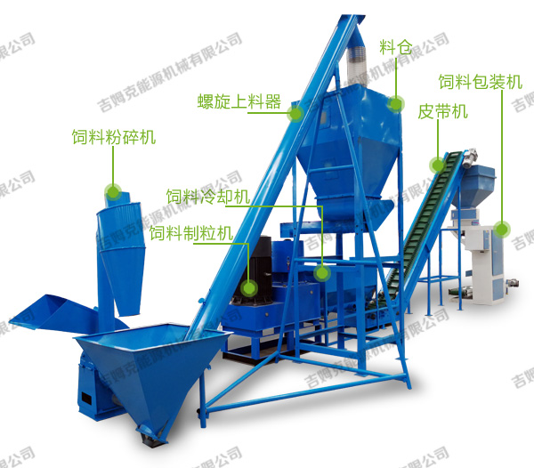 全套飼料顆粒生產(chǎn)線圖片 全套飼料顆粒生產(chǎn)線圖片